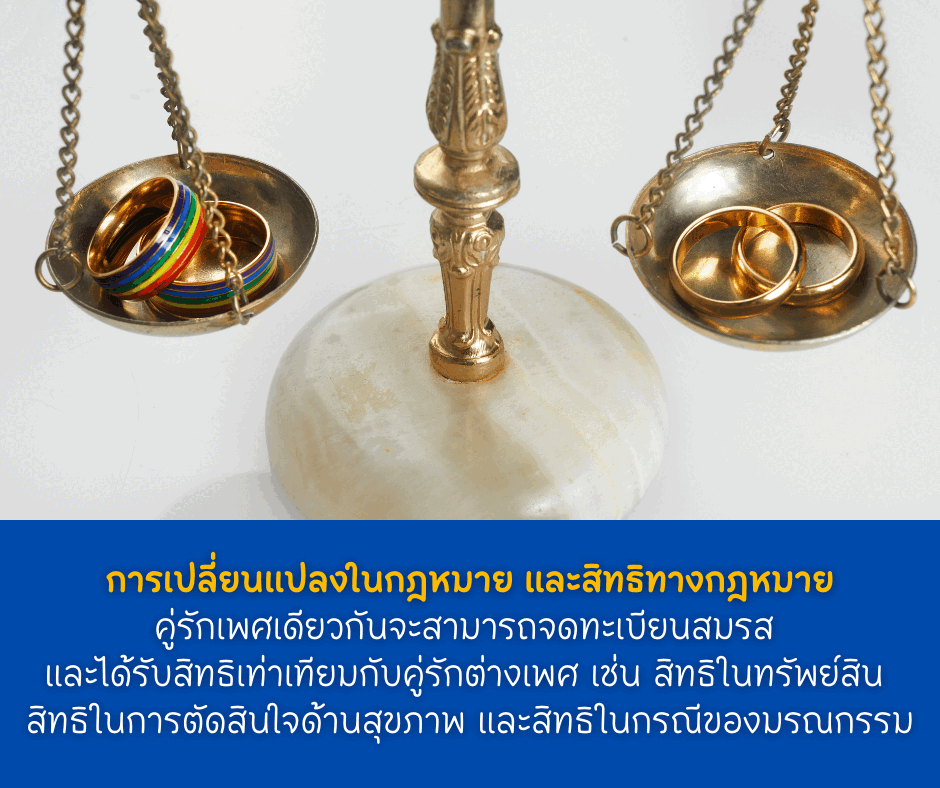 การเปลี่ยนแปลงในกฎหมาย และสิทธิทางกฎหมาย