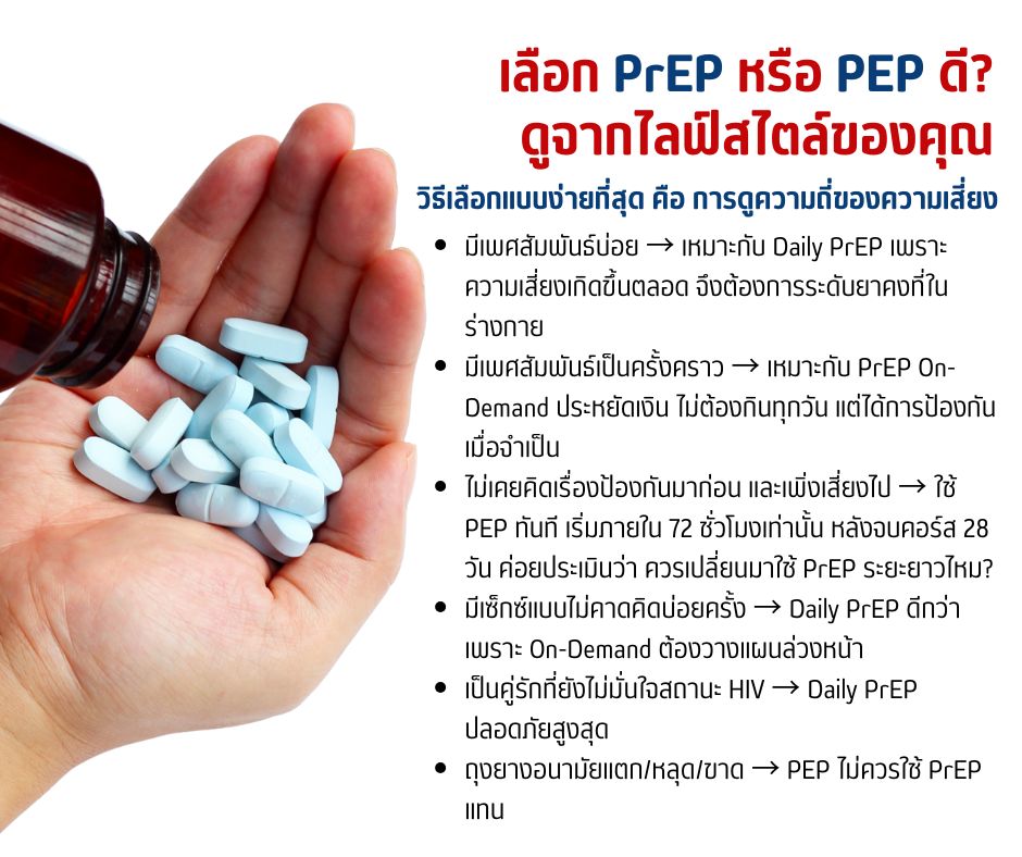 แนวทางเลือกใช้ PrEP หรือ PEP ให้เหมาะสมกับแต่ละบุคคล - LGBTIQ+ Thailand