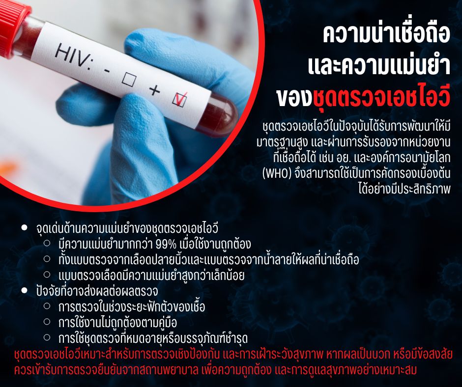 ความน่าเชื่อถือ และความแม่นยำของชุดตรวจเอชไอวี