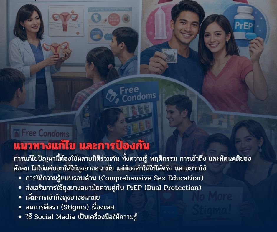 แนวทางแก้ไข และการป้องกัน