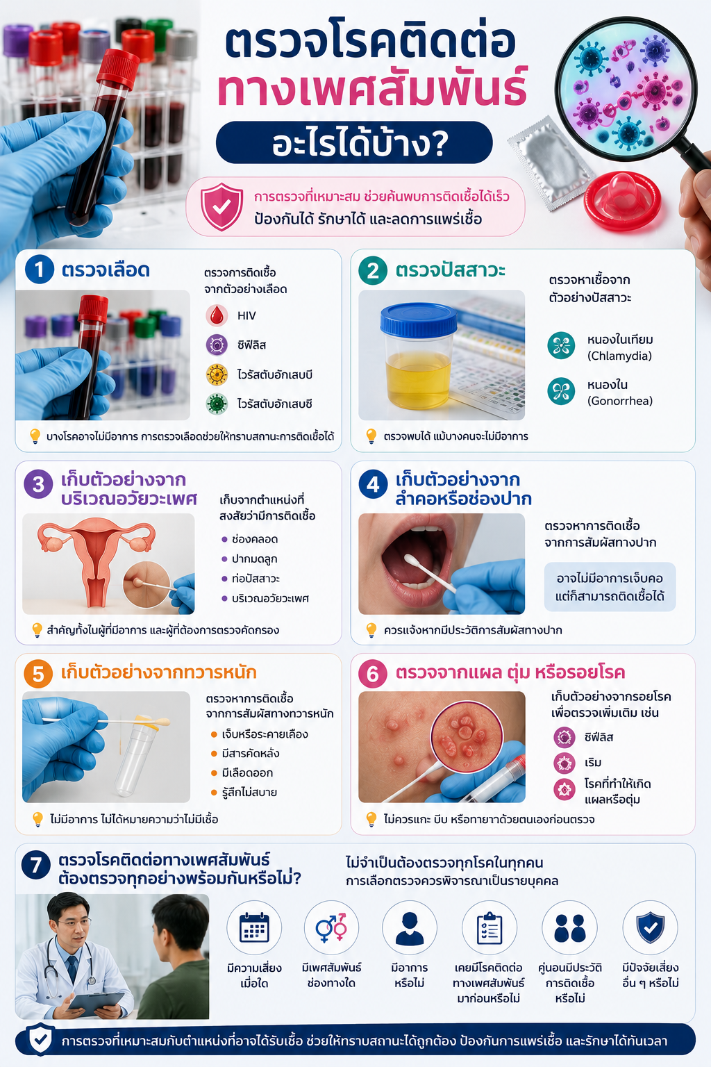 ตรวจโรคติดต่อทางเพศสัมพันธ์อะไรได้บ้าง?
